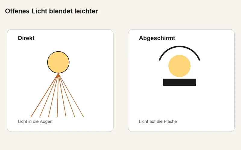 Blendung: was UGR bedeutet