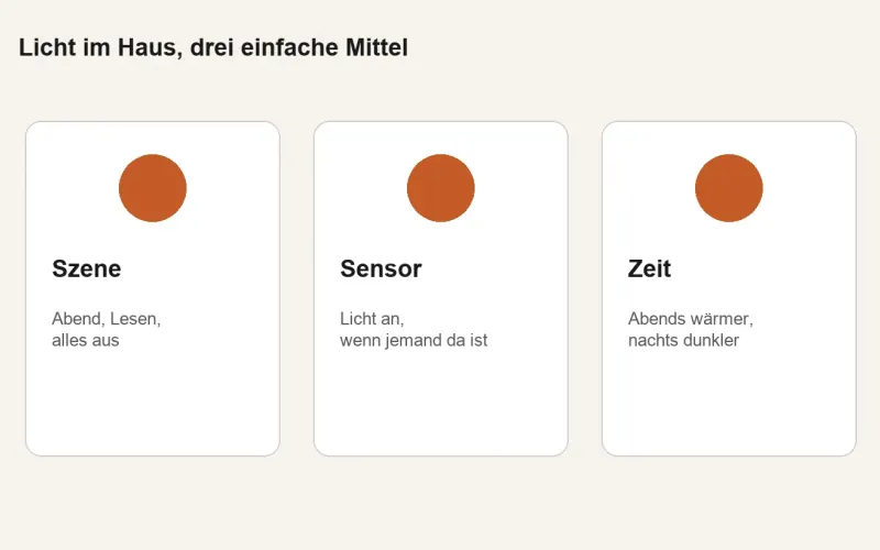 Smart Home und Licht